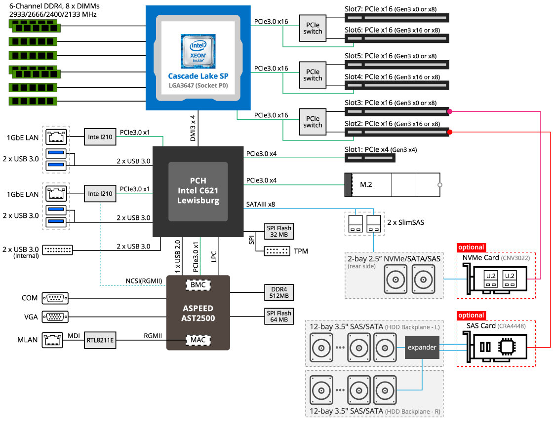 Sơ Đồ Khối Hệ Thống GIGABYTE S251-3O0 (rev. IBC1)